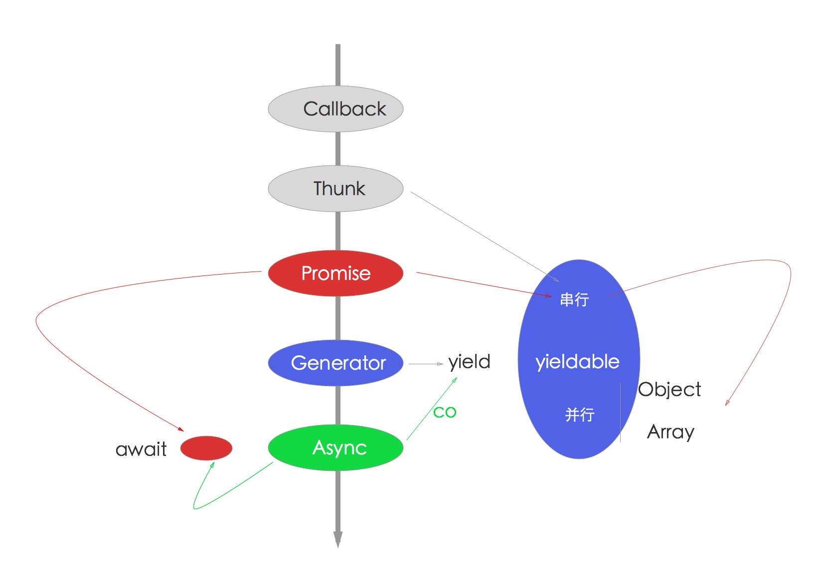 Async All