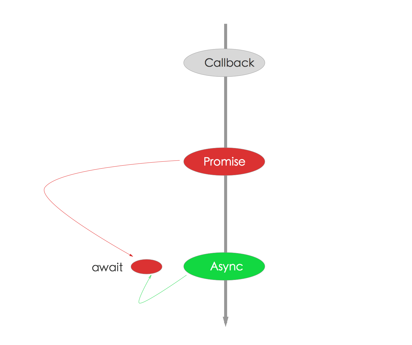 Async Suggest