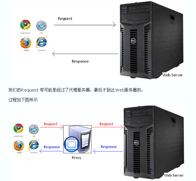 最小化http Stuq Node Js微信开发